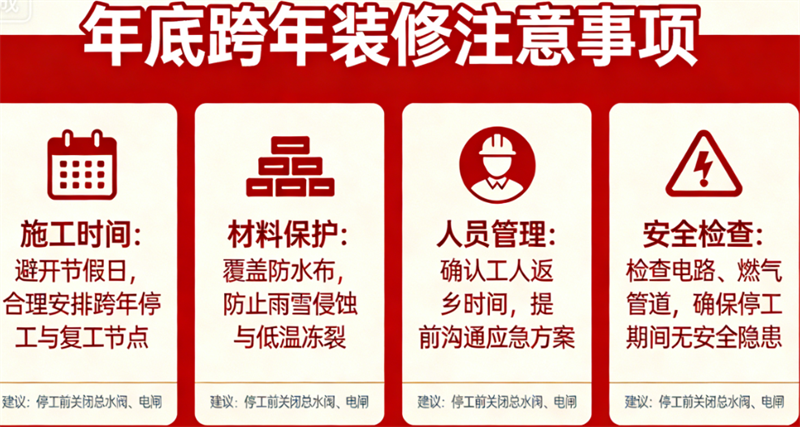 年底跨年装修注意事项：确保工程顺利与质量保障
